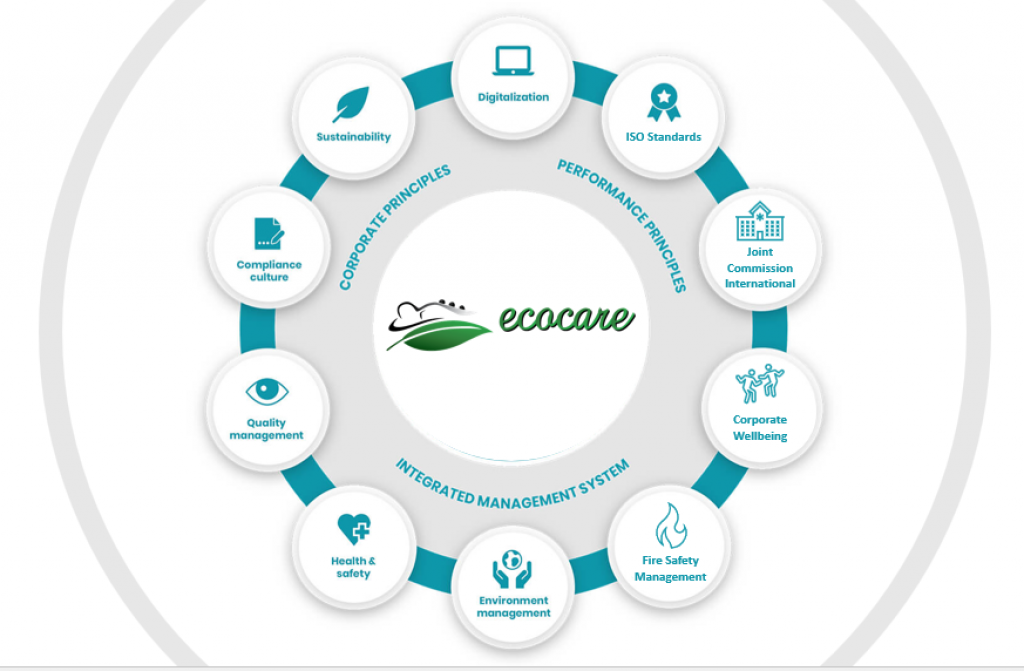 EcoCare Consultancy Pte Ltd