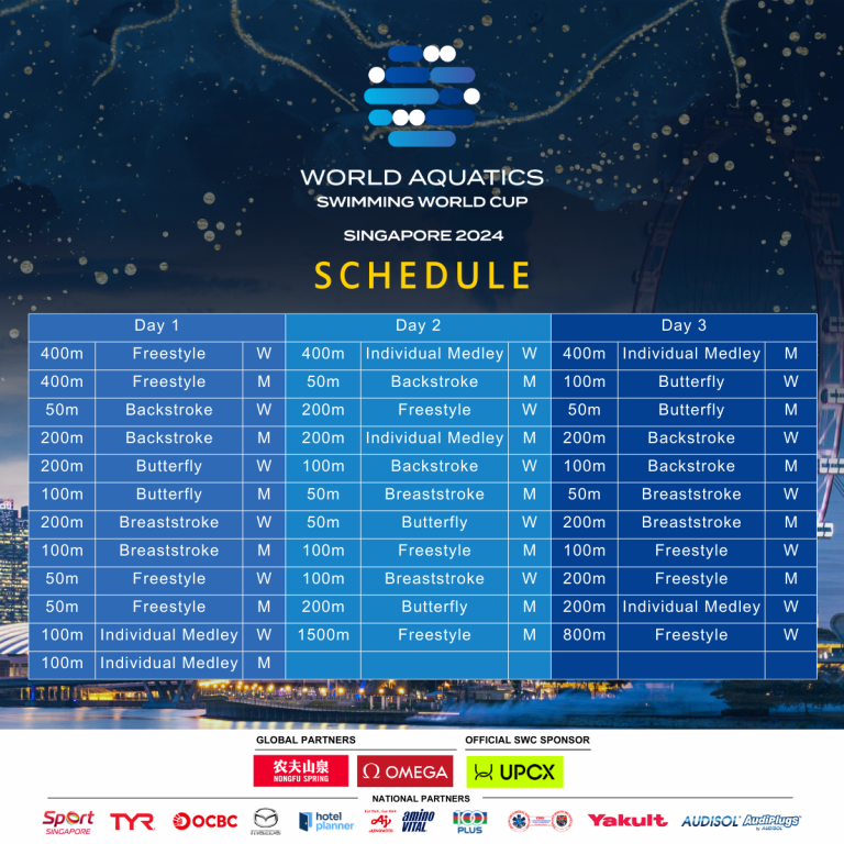 World Aquatics Swimming World Cup Singapore 2024 [2024]